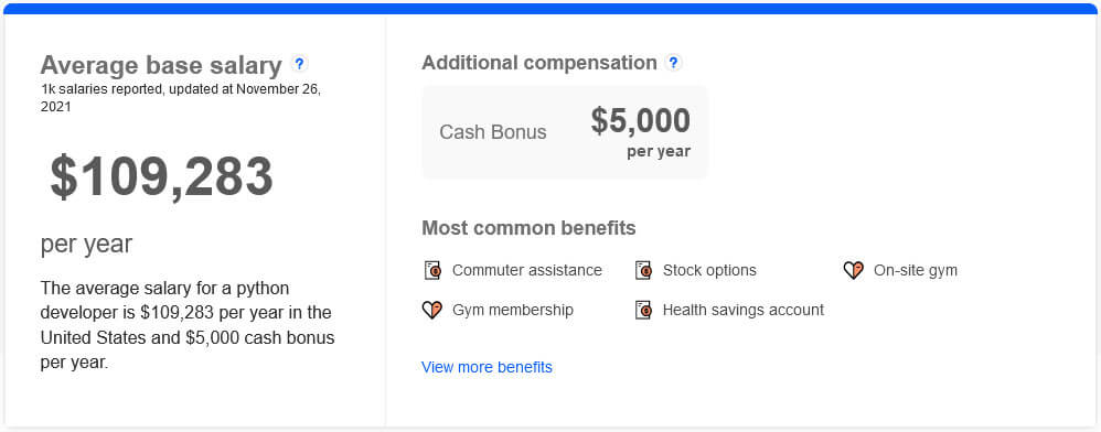 Average Python developer salary according to Indeed.com