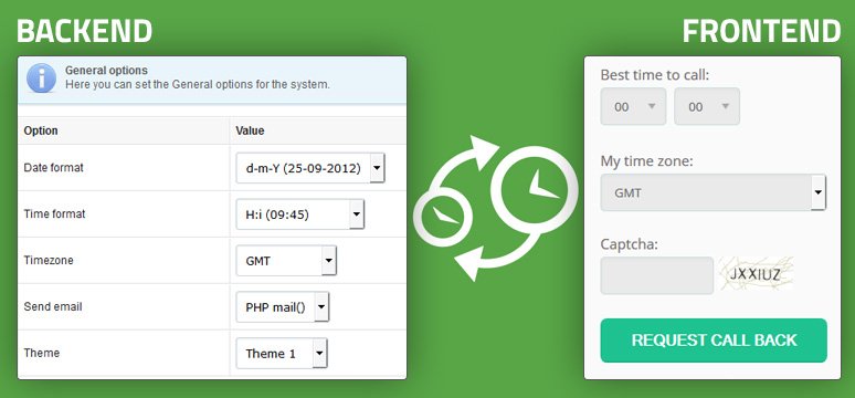 A comparison of back end and front end UI visuals