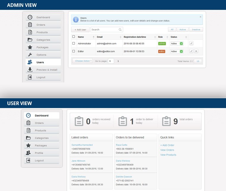 User access levels