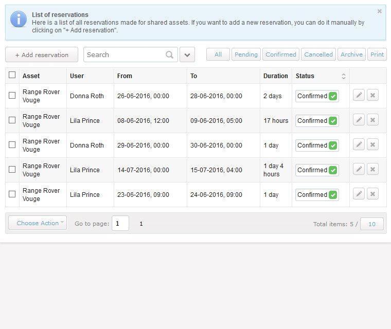 Review reservations per asset