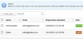 User access levels