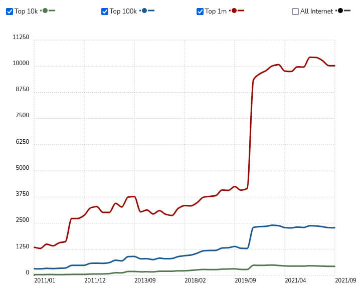 Python usage statistics