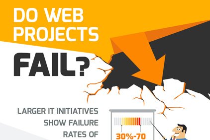 [Infographic] Why Web Projects FAIL And How NOT To?