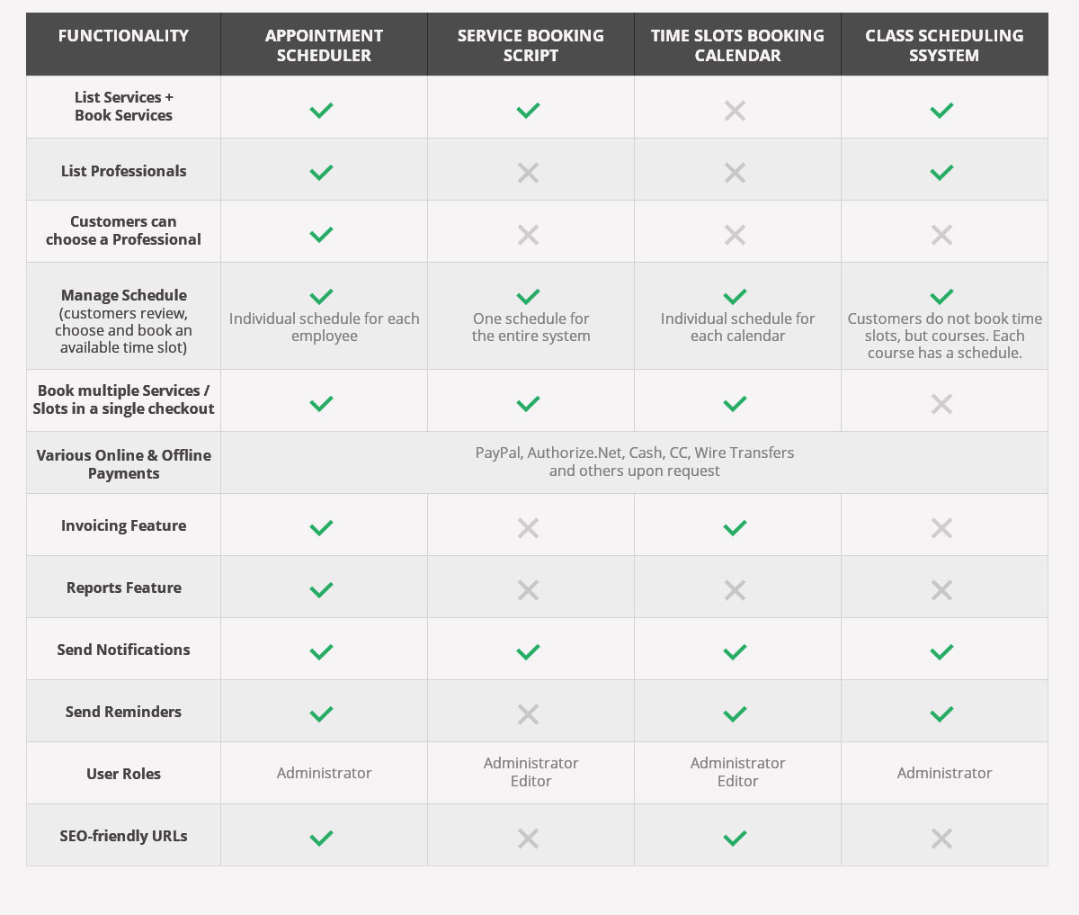 Service Booking Scripts - Comparison