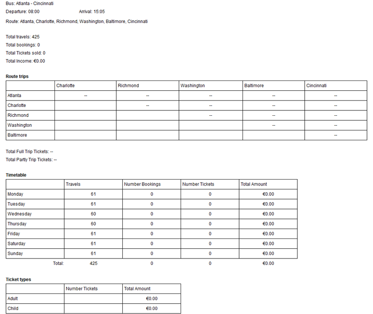 But ticketing system reports