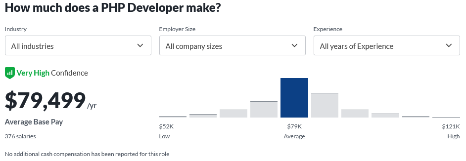 Average JavaScript developer salary according to Glassdoor