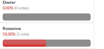 Voting statistics