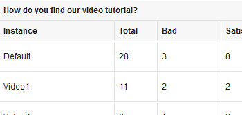 Star Ratings with Detailed Voting Statistics